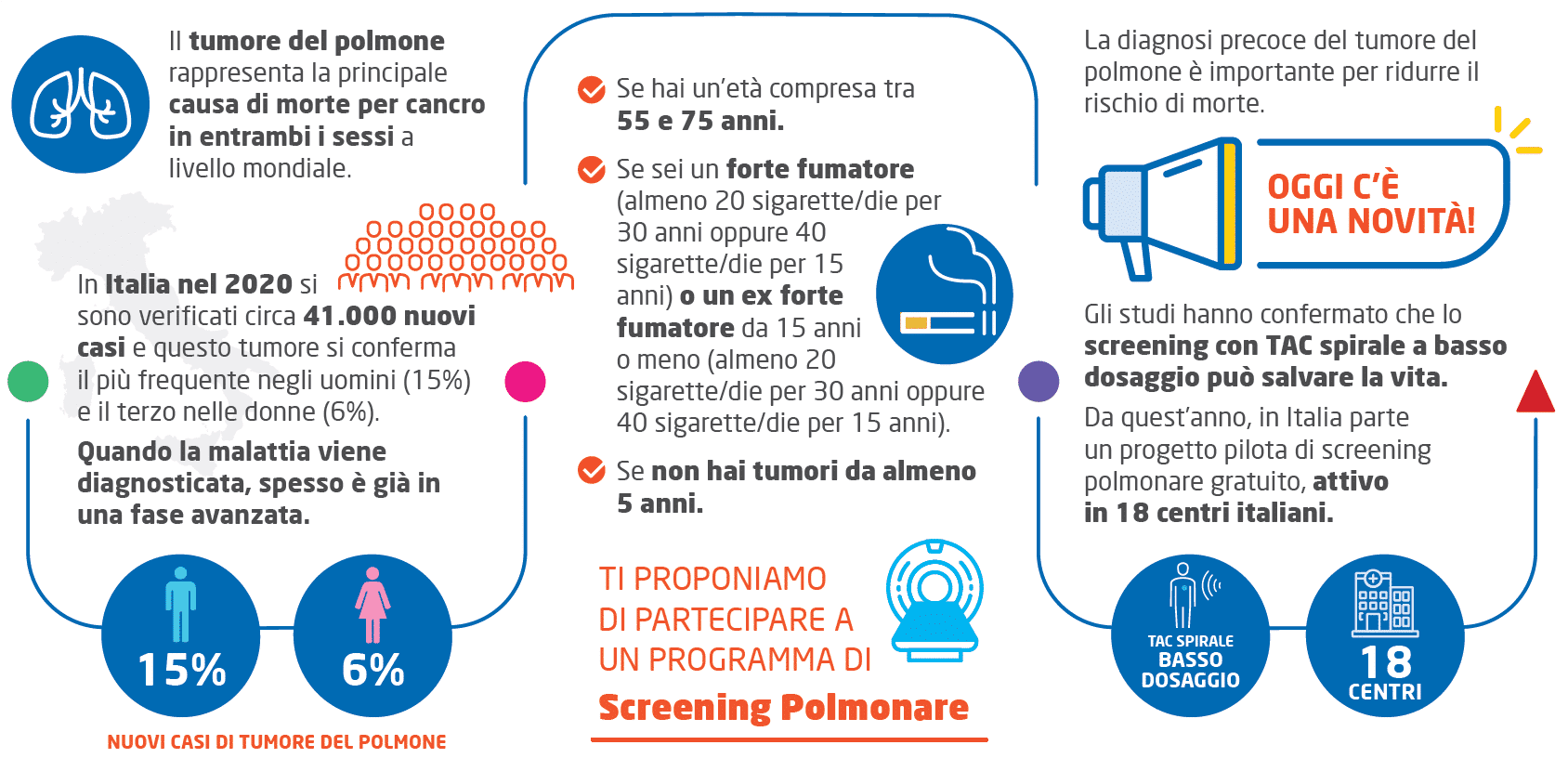 RISP Sintesi