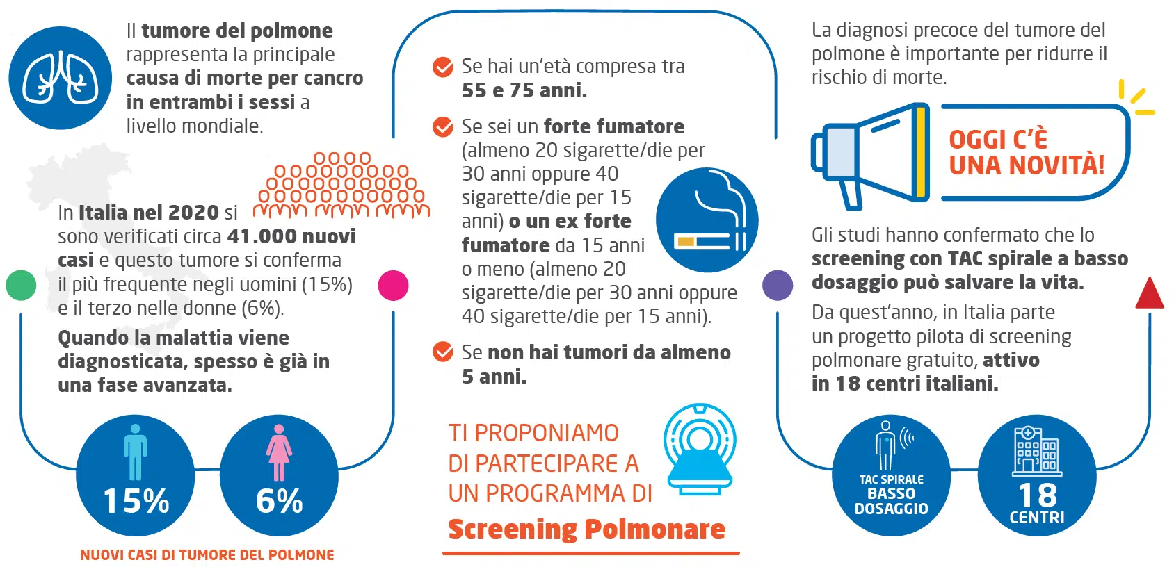 RISP Sintesi
